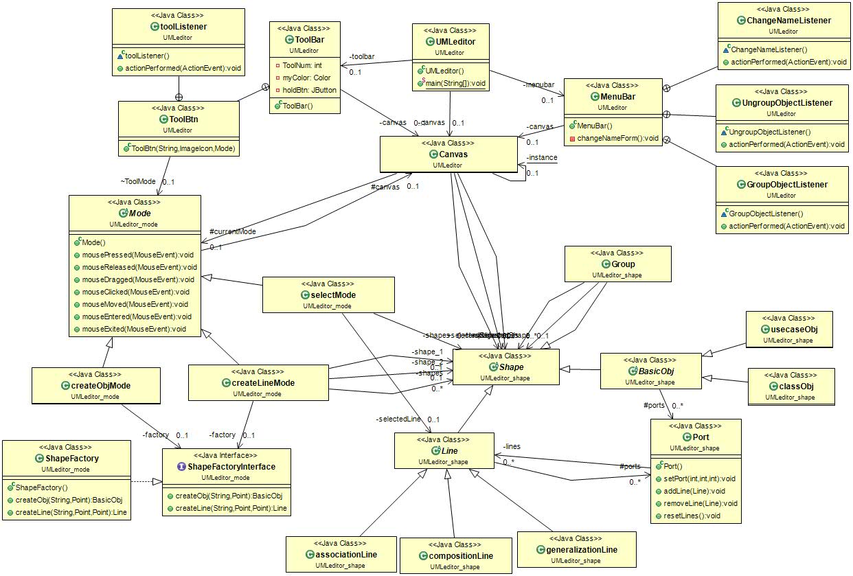 GitHub HaVincy UML Editor The Simple UML Editor Written By JAVA In